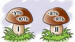 Написання дієслів 1-ої та 2-ої осіб теперішнього і майбутнього часу