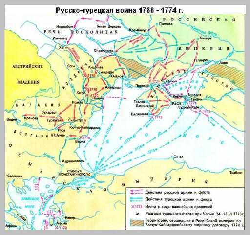 Тема 7. Историческая карта "Русско-турецкая война 1768 - 1774 гг."