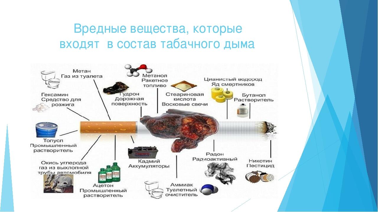 Вредные продукты сгорания. Вредные вещества в табачном дыме. Воздействие токсичных продуктов горения на человека. Состав табачного дыма. Что входит в состав табачного дыма.