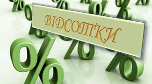 (Копія) Тестування на тему: "Відсотки"