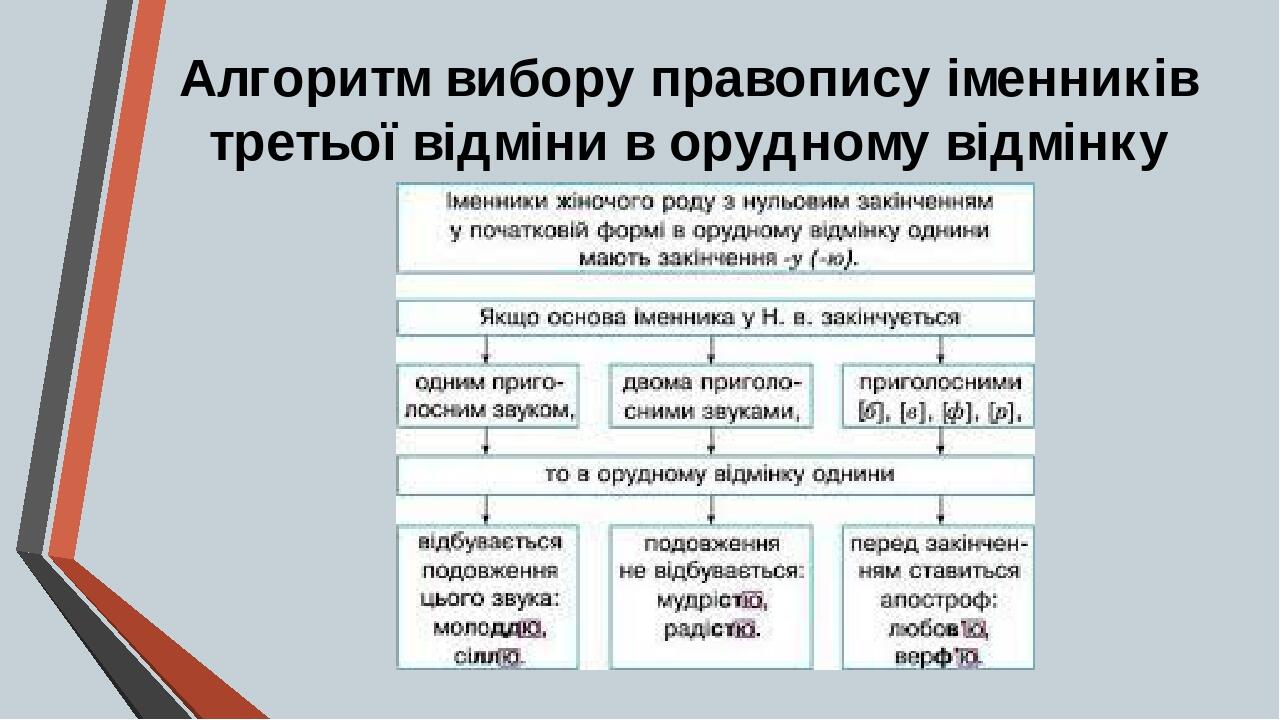 Алгоритм вибору правопису іменників третьої відміни в орудному відмінку