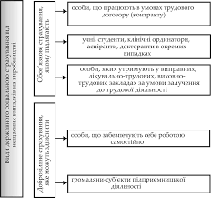 РОЗДІЛ 7 СТРАХУВАННЯ ВІД НЕЩАСНОГО ВИПАДКУ ТА ПРОФЕСІЙНОГО ЗАХВОРЮВ