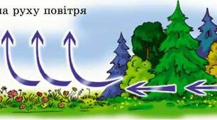 Урок природознавства  на тему : "Рух повітря"