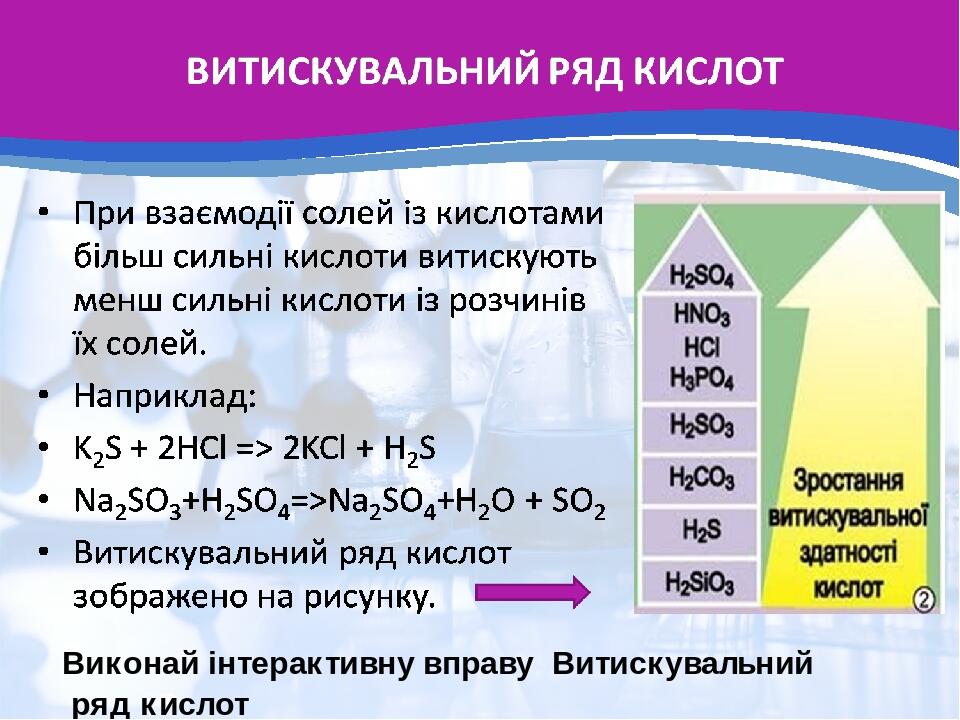 Виконай інтерактивну вправу Витискувальний ряд кислот