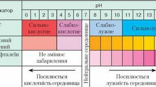 Презентація: "Поняття про рН розчину" (9 клас)