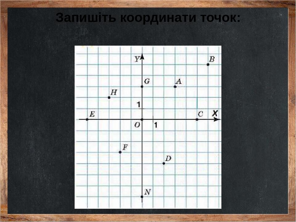 Координатна площина, 6 клас | . Математика