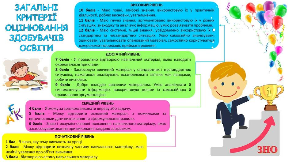 Загальні критерії оцінювання здобувачів освіти