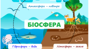 Біосфера та грунти.