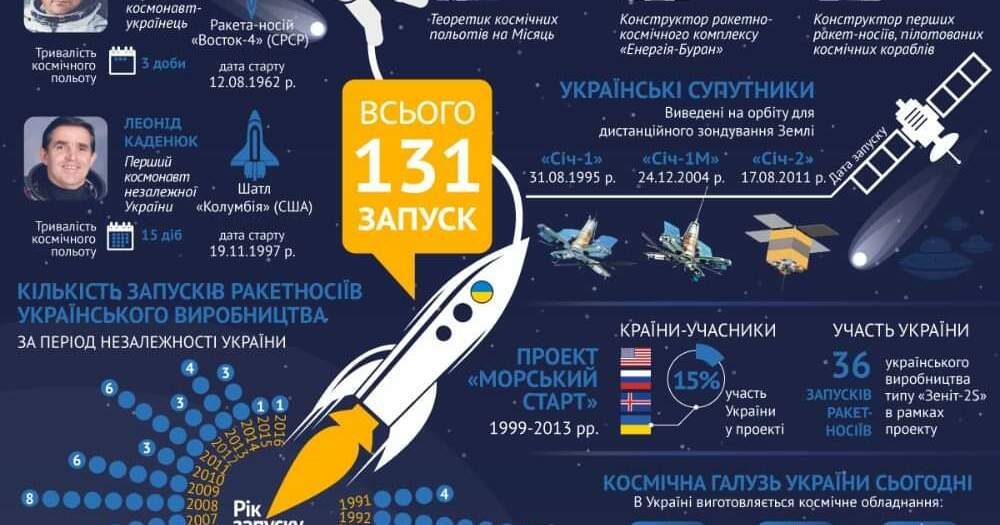 З Днём космонавтики!