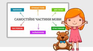 (Копія) Частини мови, 3 клас