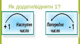 Додаємо і віднімаємо число 1. 