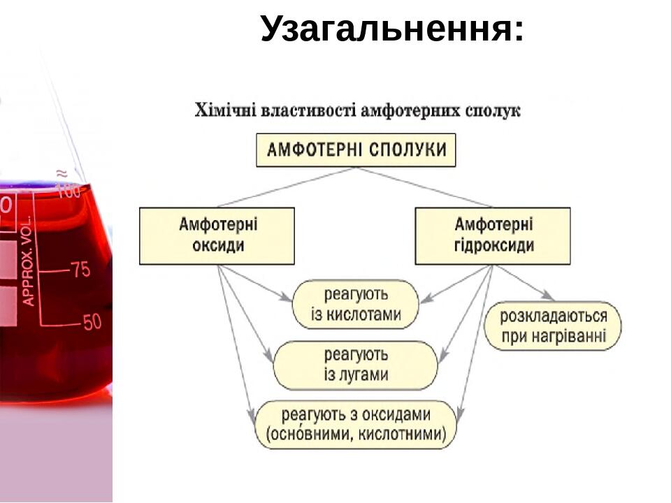 Узагальнення: Click to add title