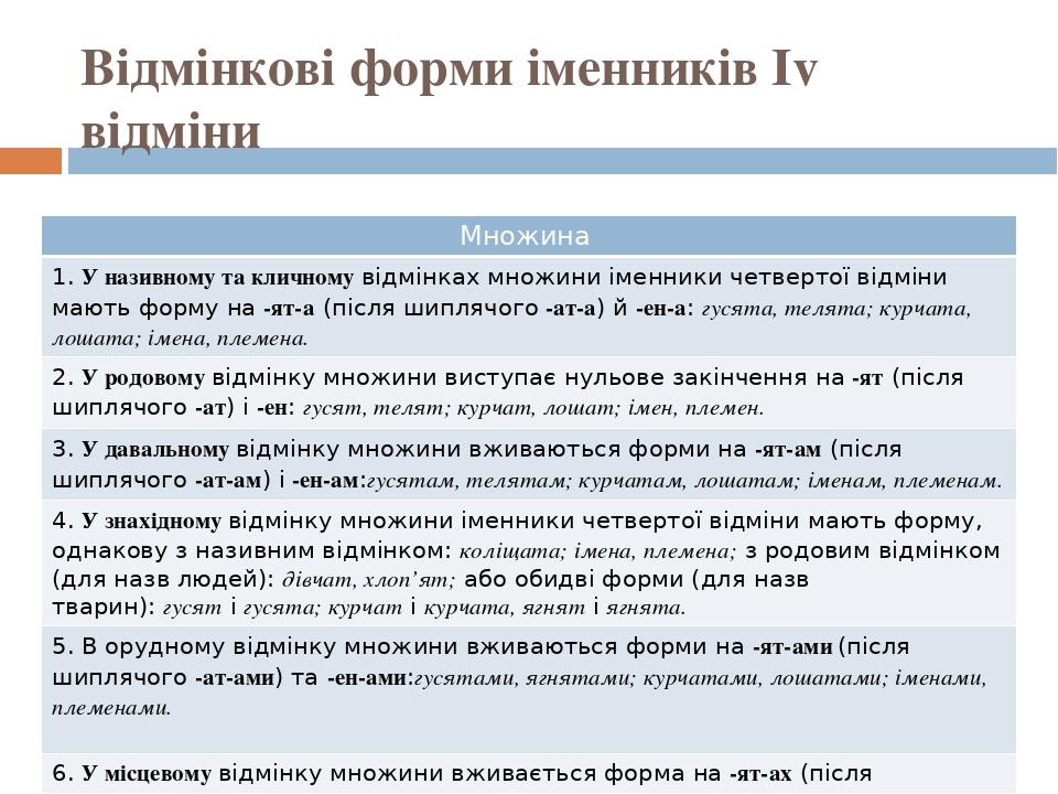 Відмінкові форми іменників Іv відміни Множина 1.Уназивномутакличномувідмінкахмножиниіменникичетвертоївідмінимаютьформу на -ят-а (післяшиплячого -ат...