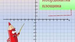 (Копія) Перпендикулярні і паралельні прямі. Координатна площина