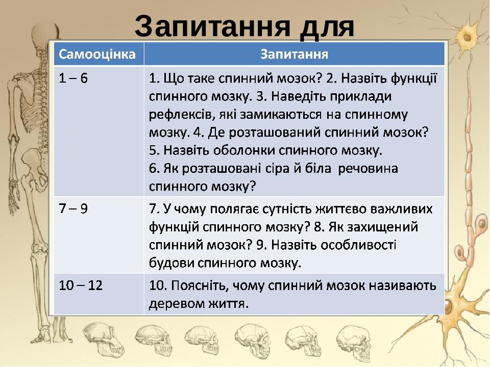 Запитання для самоконтролю