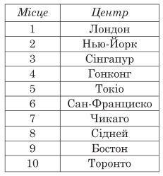 Подпись отсутствует