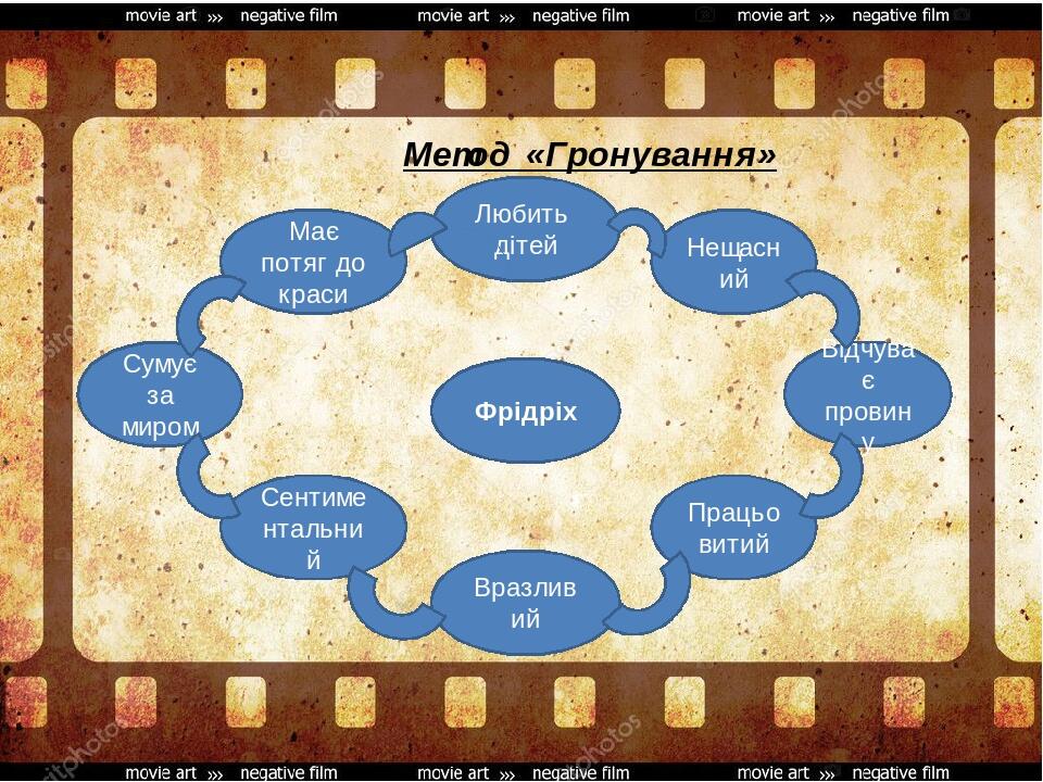 Презентація до уроку української літератури Л.Пономаренко «Гер ...
