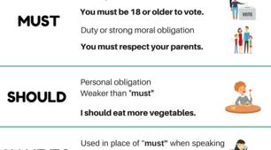 Modal verbs 2_obligation