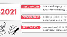 ЗНО та ДПА -2021