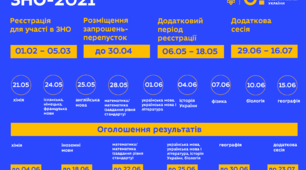 Твори, вивчені впродовж навчального року. Підготовка до ЗНО. Урок 34