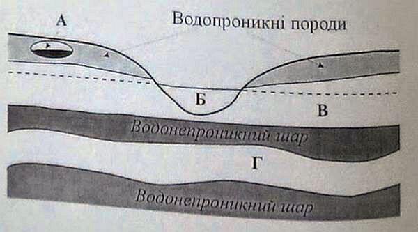 https://zno.osvita.ua/doc/images/znotest/51/5168/4.jpg