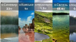 Підсумковий урок "Десяткові дроби"