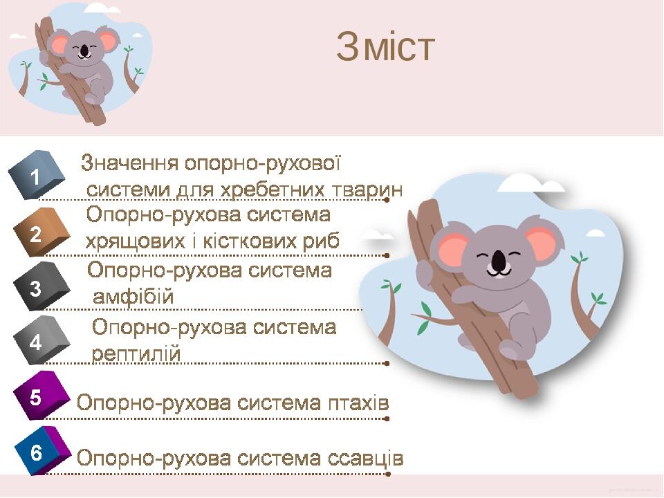 Зміст