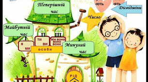 Контрольна робота з української мови "Займенник. Дієслово". 4 клас