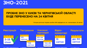 Додатковий матеріал - ПРОБНЕ НЕЗАЛЕЖНЕ ОЦІНЮВАННЯ З ГЕОГРАФІЇ