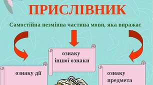 Прислівник як частина мови