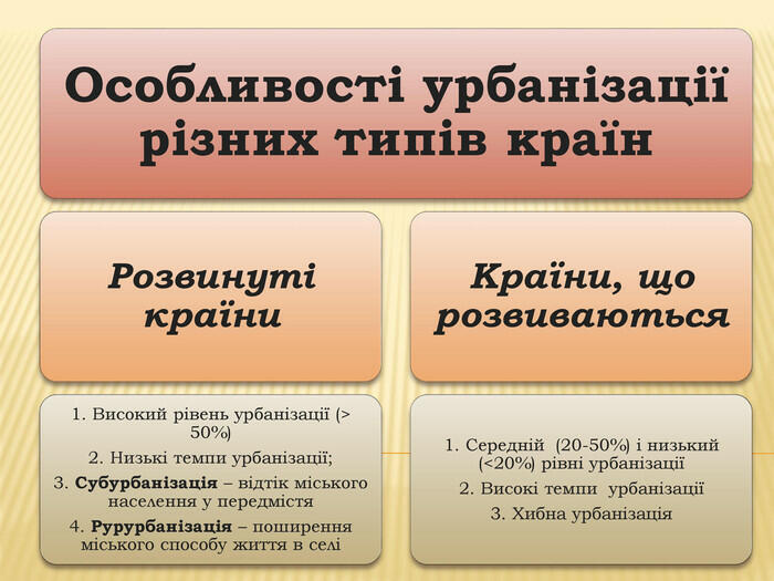 Презентація з географії на тему "Населення світу"