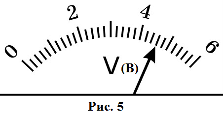 Определите по рисунку показания. Шкала вольтметра. Шкалы амперметров и вольтметров. Шкала амперметра рисунок. Нарисовать шкалу стрелочного прибора.