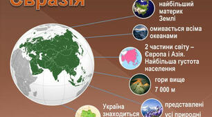 7 клас. Євразія. Підсумок.