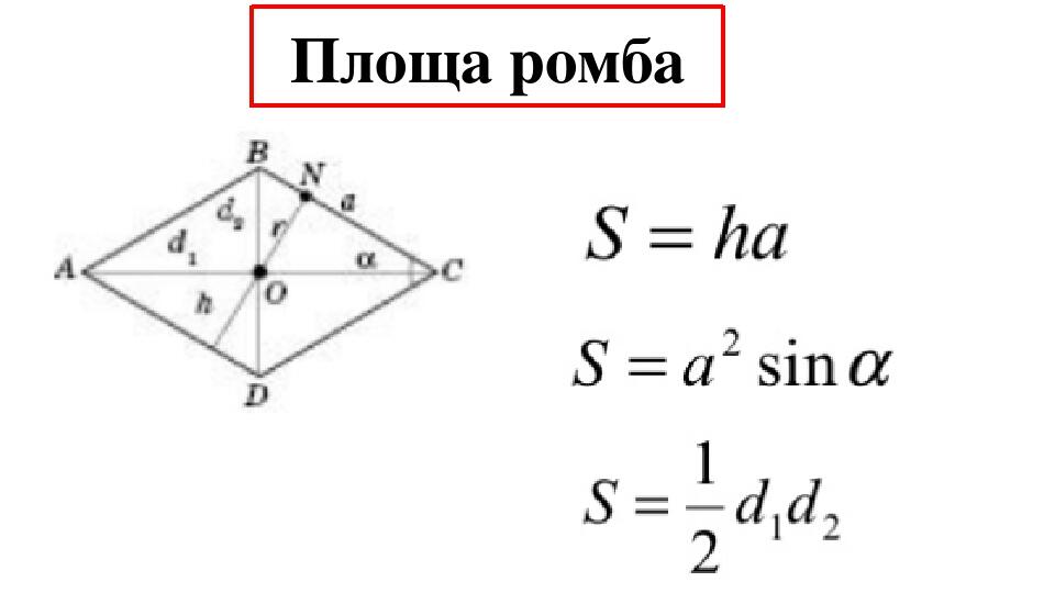Презентація до уроку геометрії 8 клас "Площа паралелограма і ромба"