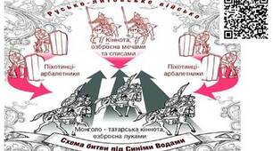 Матеріальний і духовний світ середньовіччя