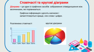 Презентація "Стовпчасті та кругові діаграми"