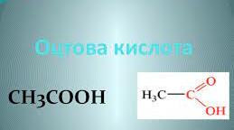 Етанова (оцтова) кислота, хімічні властивості, застосування 9 клас