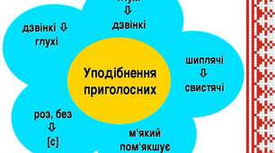 Уподібнення приголосних