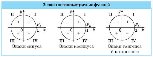 Iнтерактивне навчання