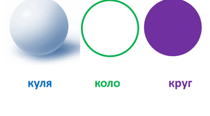 Коло. Круг. Геометричні побудови. 