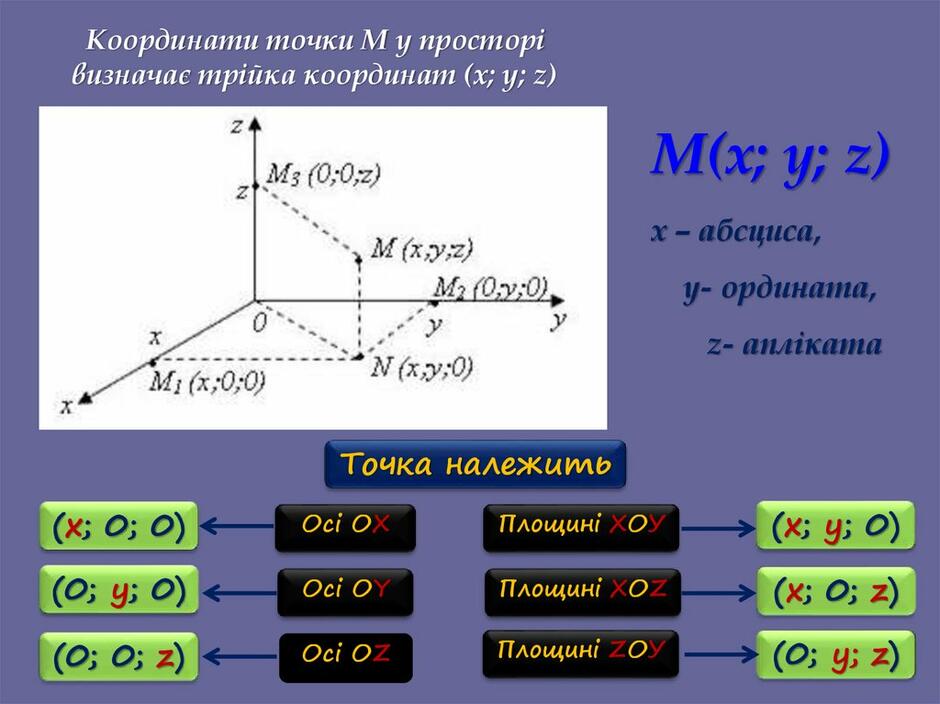Декартові координати у просторі - online presentation