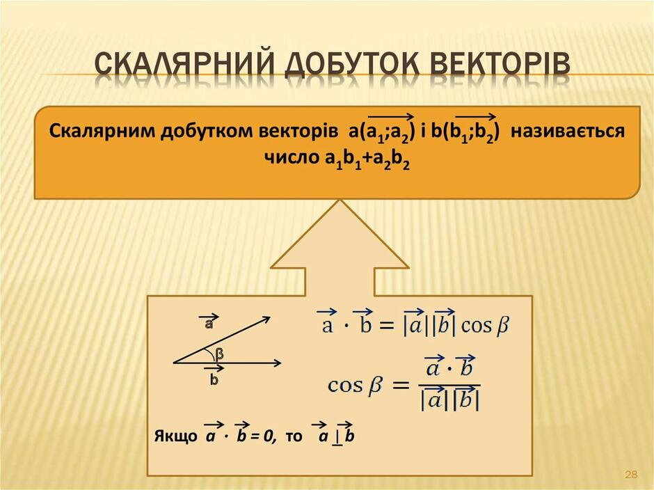 Вектори на площині - презентация онлайн