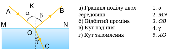 Подпись отсутствует