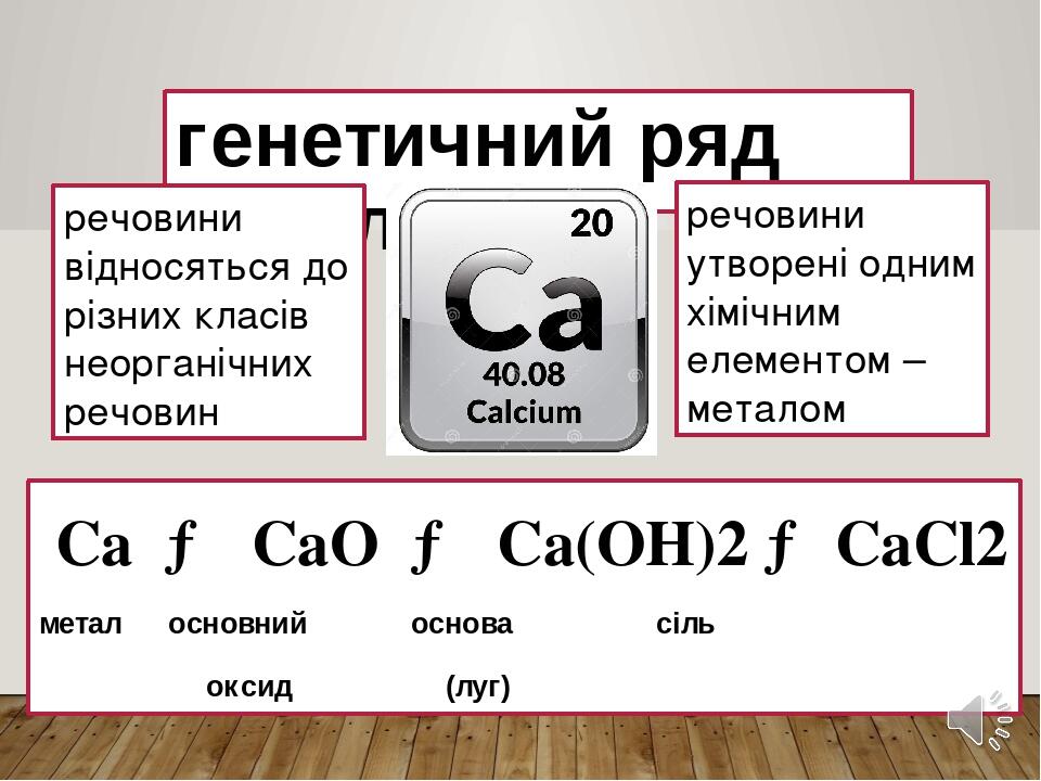 Дополни схему реакции cao ca oh 2