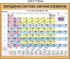 Стенд "Періодична система хімічних елементів"