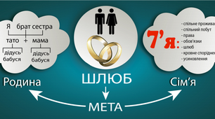 (Копія) Взаємні права і обов'язки батьків і дітей. Влаштування дітей, позбавлених батьківського піклування