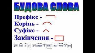 Контрольна робота з теми: "Будова слова.Орфографія" (НУШ)