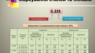 ПРЕЗЕНТАЦІЯ "Маркування сталі та сплавів"