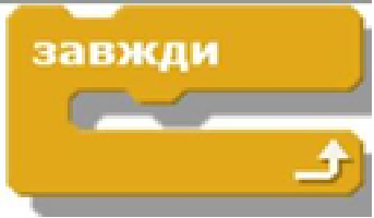 Алгоритми. Скретч. | Тест з інформатики – «На Урок»