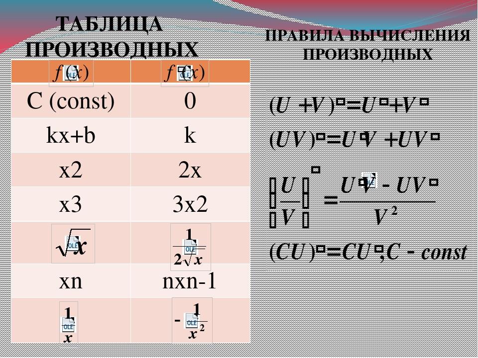 Базовые производные. Производная формулы таблица 10. Формула вычисления производной функции. Производные таблица 10 класс. Правила вычисления производной таблица.